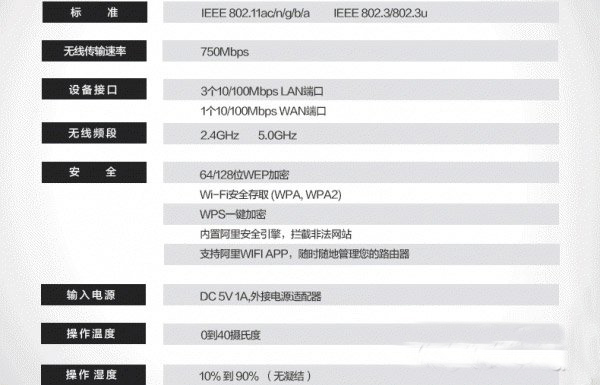 天猫魔筒和360安全路由器哪个好？360安全路由器和天猫魔筒配置区别对比