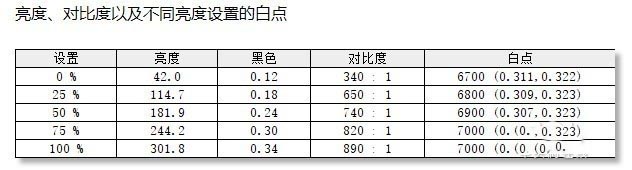 HKC IG27電競(jìng)顯示器值得買嗎 HKC IG27電競(jìng)顯示器評(píng)測(cè)