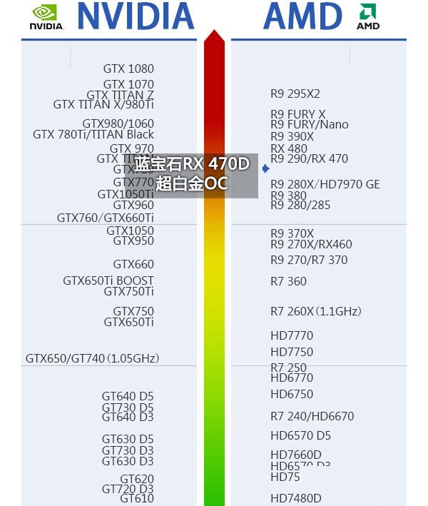 RX470D配什么CPU和主板好 適合RX470D搭配的主板及CPU介紹