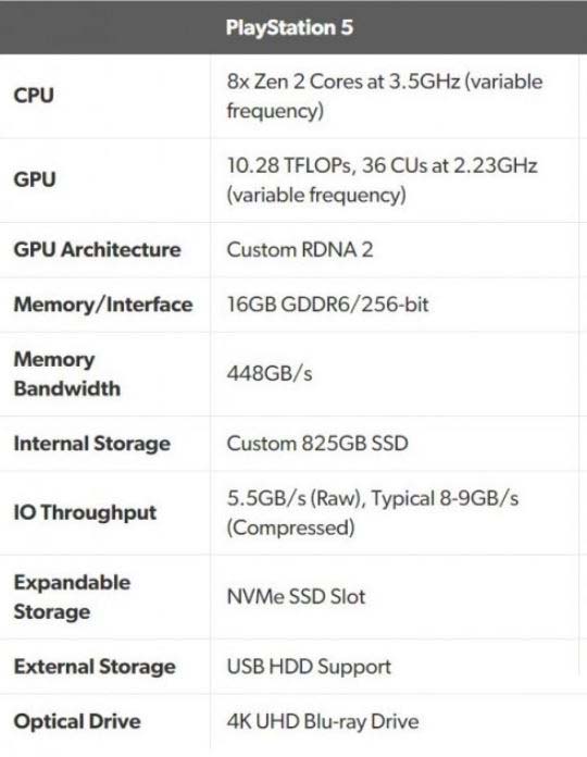 ps5配置怎么樣 ps5的gpu相當于什么顯卡