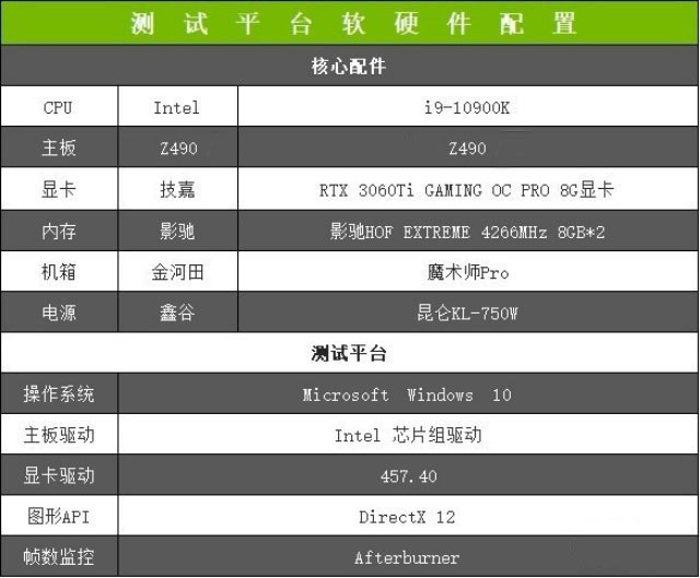 技嘉RTX 3060 Ti GAMING OC PRO 魔鷹詳細(xì)評(píng)測(cè)