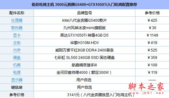 3000元奔腾G5400+GTX1050Ti：性价比较高的入门级配置吃鸡主机