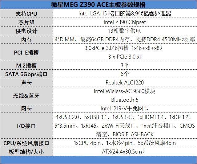 微星MEG Z390 ACE戰(zhàn)神主板值得買嗎 微星MEG Z390 ACE戰(zhàn)神主板評測