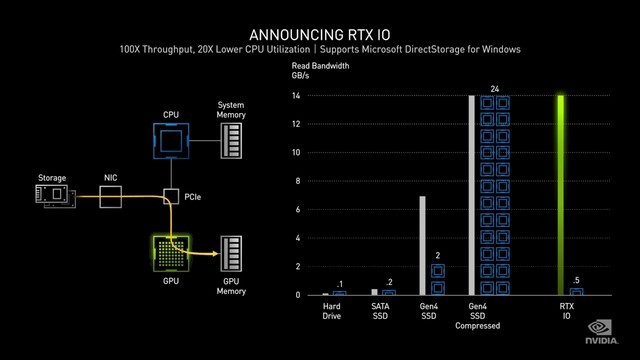 NVIDIA 30系顯卡怎么樣 NVIDIA 30系顯卡發(fā)布會內(nèi)容詳解