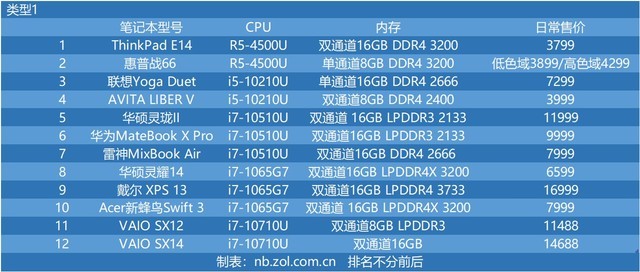 十代酷睿与三代锐龙性能哪个好 十代酷睿对比三代锐龙性能评测