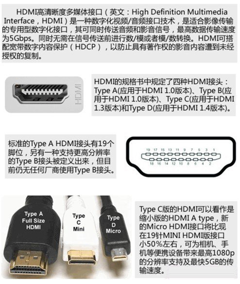 電腦顯卡常見的四種接口類型：VGA、DVI、HDMI、DP比較