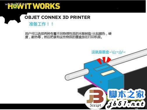 3D打印机工作原理 原理介绍