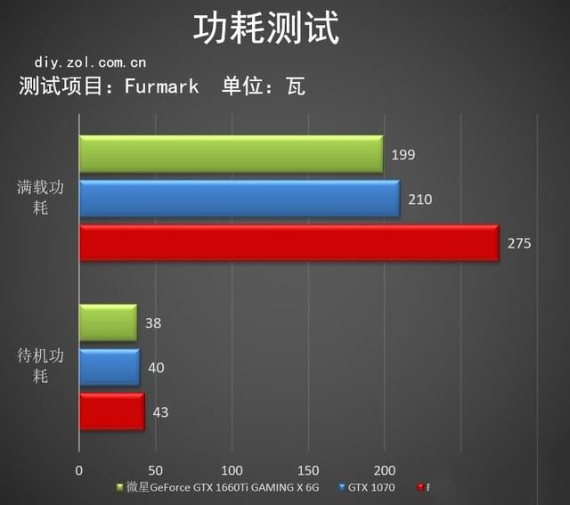 微星GTX 1660 Ti顯卡性能好嗎 微星GTX 1660 Ti顯卡詳細(xì)評(píng)測(cè)