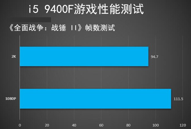 i5 9400F处理器值得入手吗 英特尔九代酷睿i5 9400F处理器详细评测