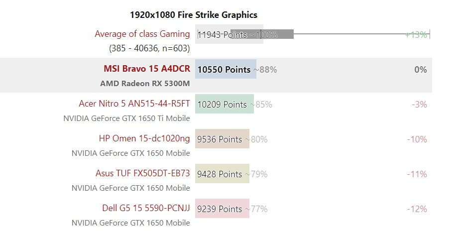 AMD GPU RX-5300M顯卡怎么樣?AMD GPU RX-5300M顯卡詳細(xì)測試