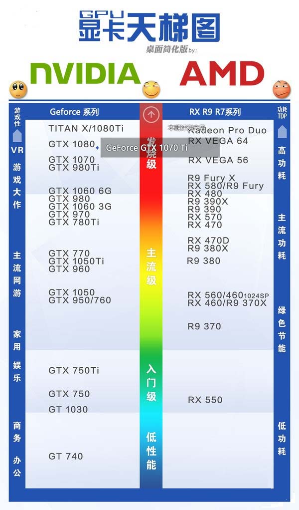 GTX1070Ti配什么CPU和主板好？適合GTX1070Ti搭配的CPU及主板型號解答