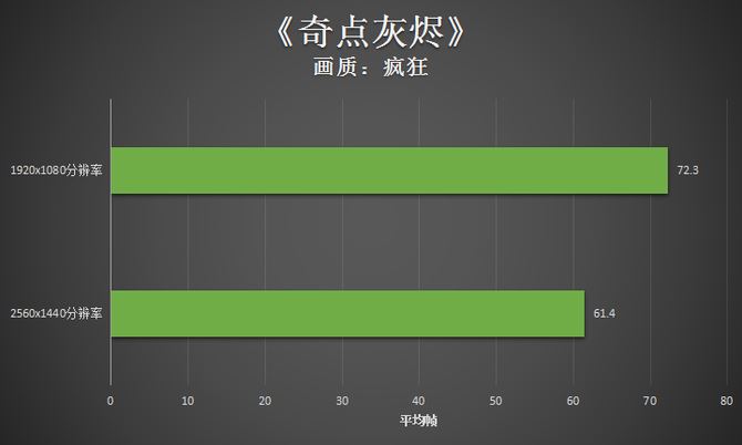 惠普暗影精灵5 Super游戏台式电脑详细评测