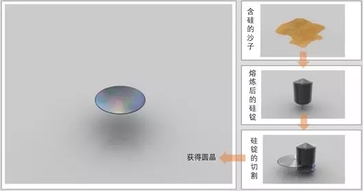 用沙子造的CPU 凭什么卖的那么贵