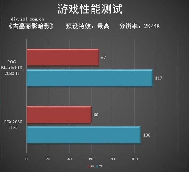 ROG Matrix RTX 2080 Ti顯卡值得買(mǎi)嗎 ROG Matrix RTX 2080 Ti顯卡拆解+評(píng)測(cè)