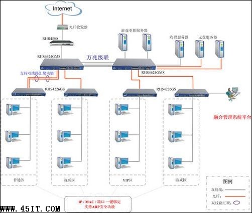 融合网络“千兆通”网吧光纤交换机方案集锦