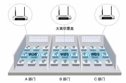 TP-LINK無(wú)線路由器WDS功能應(yīng)用舉例