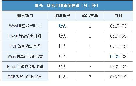 惠普m132nw打印機性能如何? 惠普m132nw產(chǎn)品分析