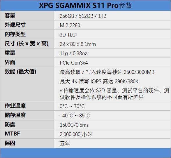 XPG SGAMMIX S11 Pro 512GB評(píng)測(cè)