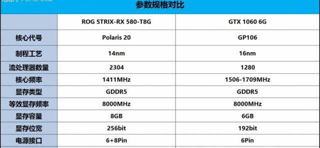 RX580和GTX1060誰(shuí)更值得買(mǎi) RX580和GTX1060全面區(qū)別對(duì)比介紹