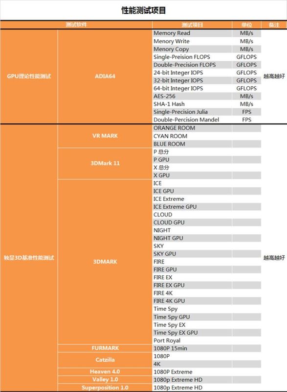 GTX 1650顯卡玩游戲怎么樣 GTX 1650顯卡游戲性能測試