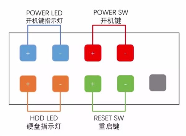 電腦主板跳線要怎么調(diào) 主板跳線接法詳細(xì)圖文介紹