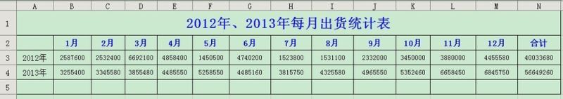 wps excel表格做数据对比图的方法