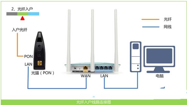 腾达F9无线路由器怎么设置?