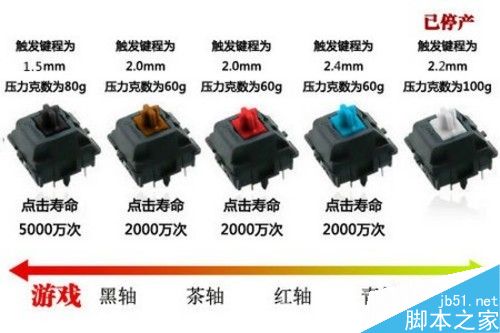 機(jī)械鍵盤必須要買嗎?哪種鍵盤更適合玩兒電競游戲?