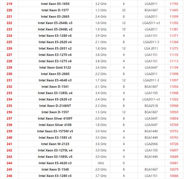 英特尔至强系列CPU天梯图2021 2021年最新Xeon至强CPU天梯图