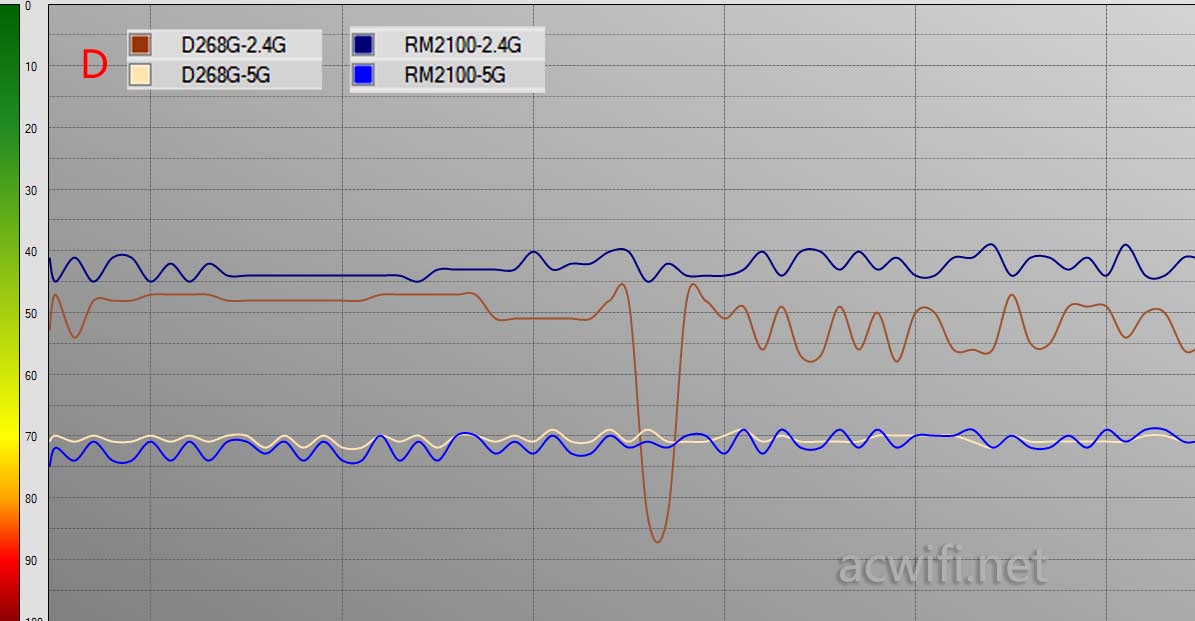 红米AC2100对比水星D268G路由器哪款更值得购买?