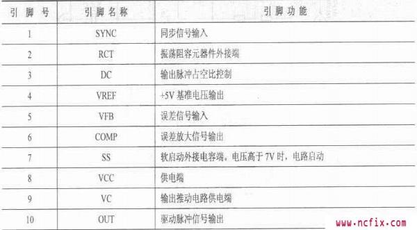 L5991引脚功能定义