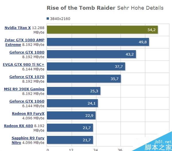 GTX 1080 Ti上市时间及规格曝光:性能提升30%