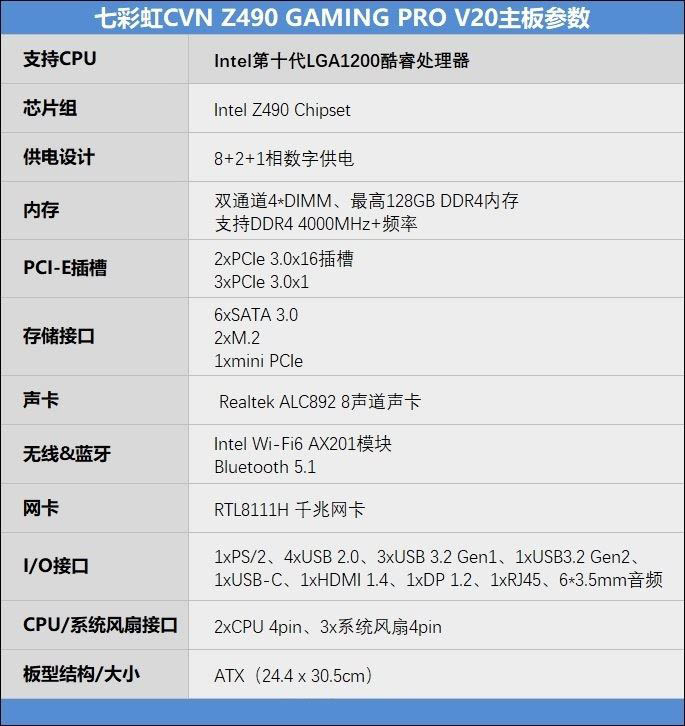 七彩虹CVN Z490主板怎么樣 七彩虹CVN Z490 GAMING PRO V20評(píng)測(cè)