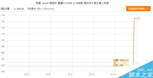 CPU最近为什么涨价 Intel实行CPU散片限价是元凶