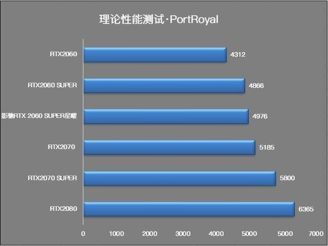 影馳RTX2060 SUPER星曜顯卡性能如何 影馳RTX2060 SUPER星曜顯卡詳細評測