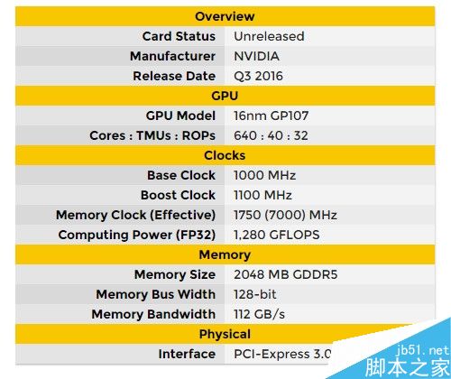 GTX 1040被爆定于Q3发布:流处理器数量只有640