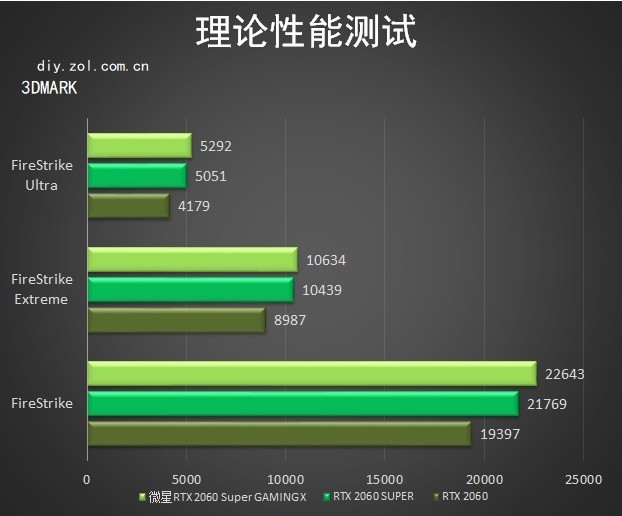 微星RTX 2060 Super GAMING X怎么樣 微星RTX 2060S魔龍評測