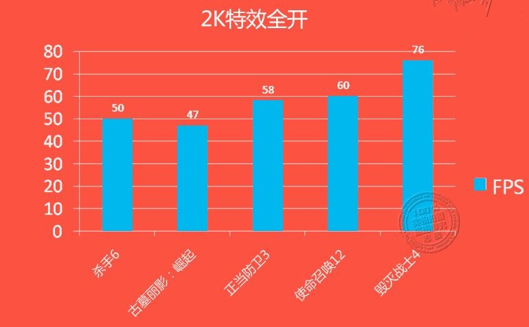 NVIDIA GTX 1060/RX 480游戏、DX12性能测试对比评测