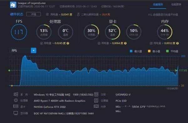 i7-10750H对比R7-4800H哪个好?i7-10750H对比R7-4800H评测