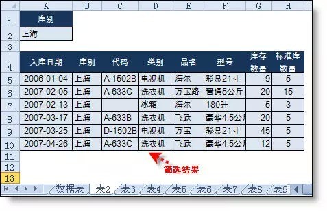 Excel高级筛选怎么用 Excel中高级筛选的使用详细教程