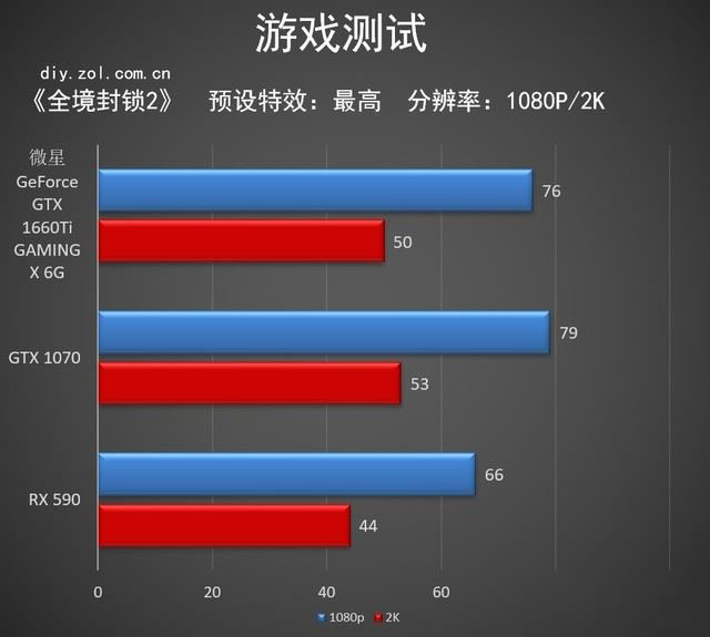 微星GTX 1660 Ti顯卡性能好嗎 微星GTX 1660 Ti顯卡詳細(xì)評(píng)測(cè)