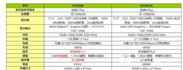 ROG槍神4plus對比槍神5plus哪個值得入手?