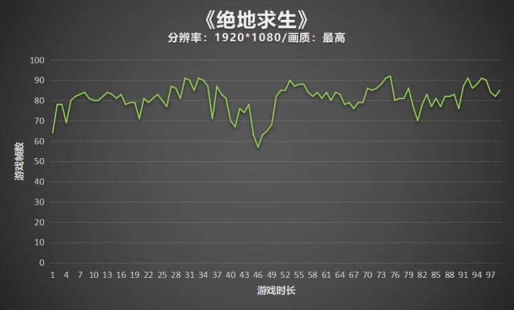 雷神911Pro鈦空2代筆記本評(píng)測:超薄游戲本中的高性能旗艦型號(hào)