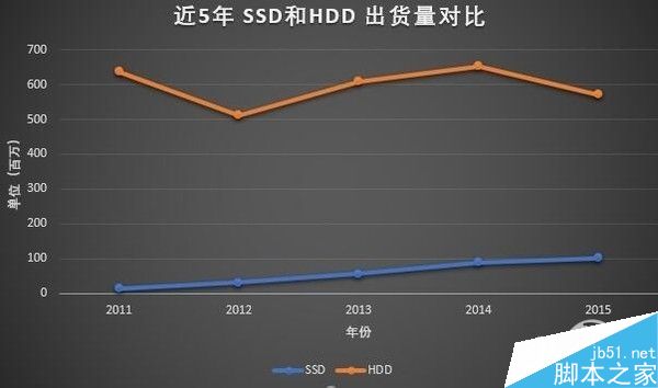 機(jī)械硬盤還需要嗎?什么人還需要一塊機(jī)械硬盤?