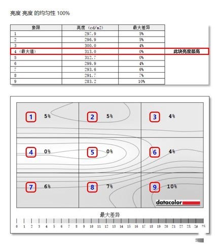 戴爾U2720Q顯示器值得買嗎 戴爾U2720Q顯示器評測