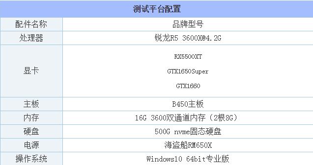 RX5500XT和GTX1650super哪款好 兩款顯卡性能評(píng)測(cè)