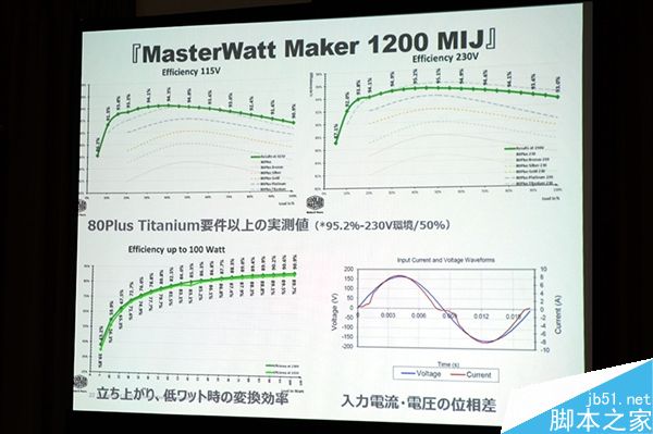 酷冷至尊7000元旗艦電源內(nèi)部設(shè)計(jì)圖賞:華麗堆料