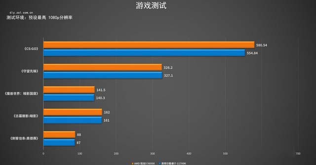 銳龍5 5600X怎么樣 R5-5600X詳細(xì)評(píng)測(cè)