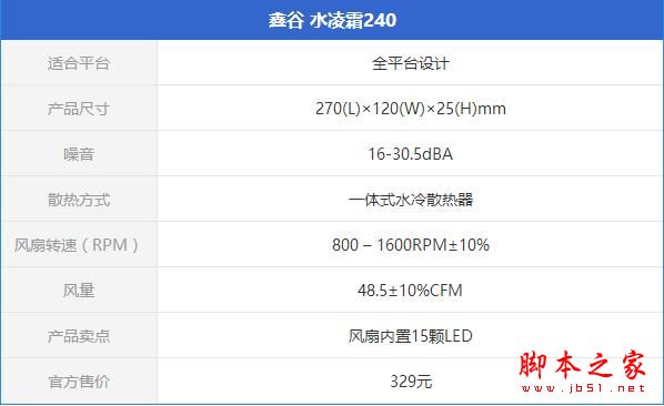 鑫谷水凌霜240散熱器怎么樣？鑫谷水凌霜240全面評(píng)測(cè)圖解