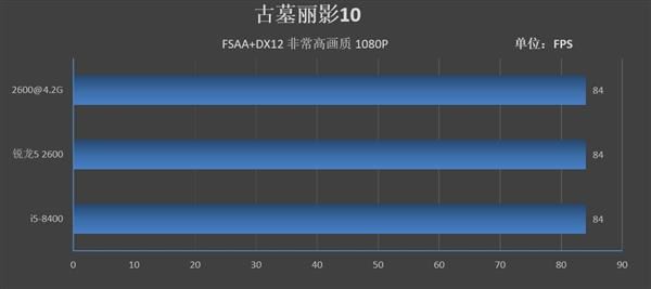 锐龙5 2600和酷睿i5-8400哪个好 R5 2600和酷睿i5-8400区别对比评测